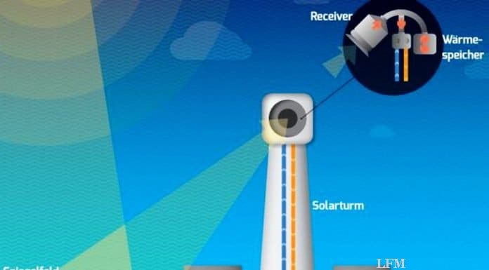 Flughafen Zürich plant mit synthetischem Kerosin