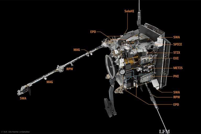 Sonnensonde Solar Orbiter
