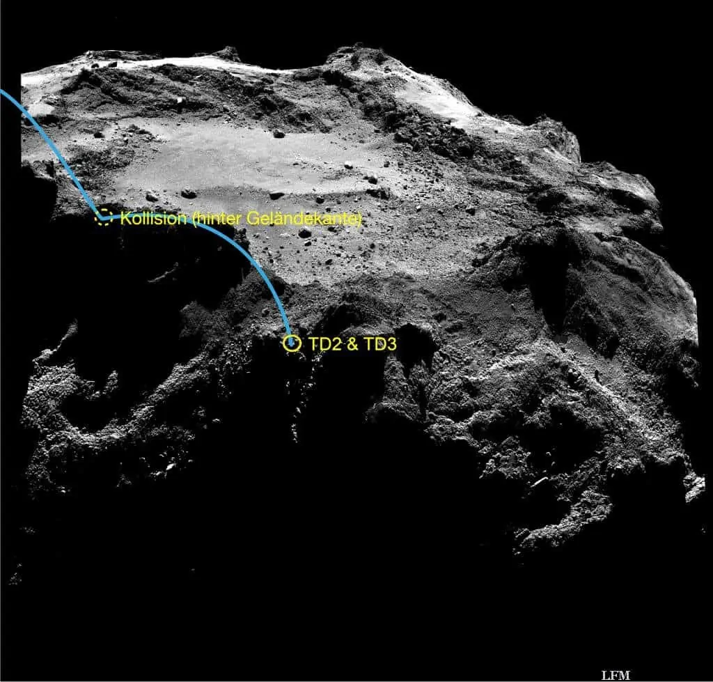 Philaes Weg über den Kometen 67P