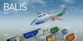 BALIS-Testfeld: Schematische Darstellung des BALIS-Testfelds zur Entwicklung von Brennstoffzellen für die Luftfahrt.