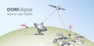 Initiative DORF.digital