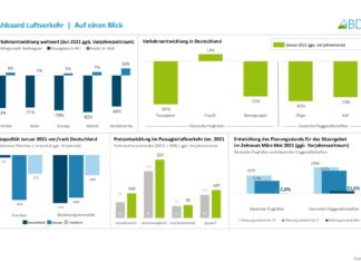 Lage europäischer Airlines verschärft sich weiter