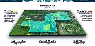 U-Space Reallabor Hamburg