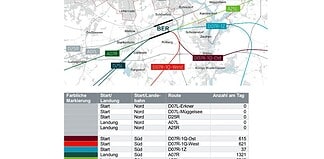 Flugbewegungen auf den einzelnen Flugrouten zum Flughafen BER
