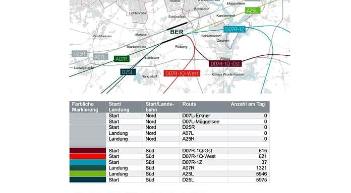 Flughafen BER erzielt Passagierrekord in den Herbstferien Flugbewegungen auf den einzelnen Flugrouten zum Flughafen BER
