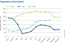 DFS verzeichnet Wachstum des Luftverkehrs Flugverkehr an Deutschland