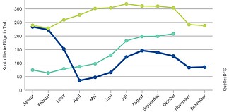 Flugverkehr an Deutschland