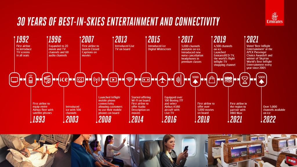 30 Jahre Emirates Bordunterhaltung und Konnektivität