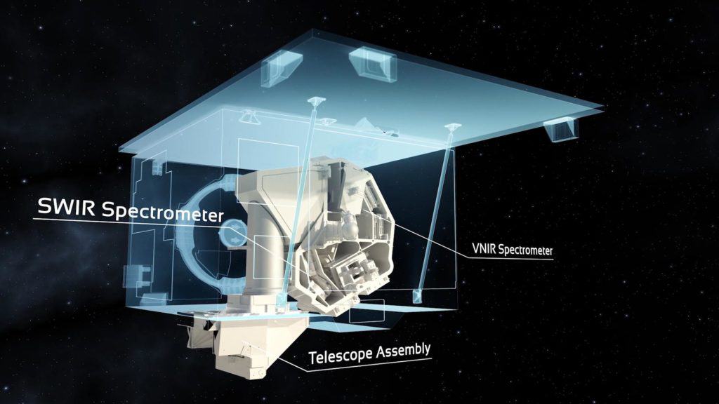 EnMAP - das Instrument: An Bord des deutschen Umweltsatelliten EnMAP befindet sich ein Instrument. Der Hyperspectral Imager (HSI) nimmt das von der Erde zurückgestrahlte Sonnenlicht auf, das jedes Material auf der Erdoberfläche in einer für ihn charakteristischen Art und Weise reflektiert. Diesen „farbigen Fingerabdruck“ kann EnMAP mit Hilfe seines Messinstruments erkennen, unterscheiden und abbilden. Das HSI-Instrument besteht aus zwei Kameras – den sogenannten Spektrometern. VNIR ist für den nahen und sichtbaren Infrarotbereich (420 - 1.000 nm), SWIR für den kurzwelligen Infrarotbereich (900 - 2.450 nm) zuständig.