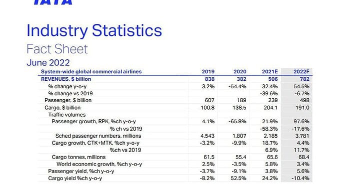 IATA: Regierungen beschädigen Öffentliches Vertrauen IATA Fact Sheet