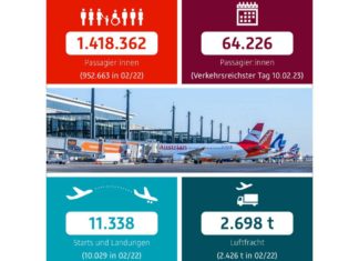 Flugbewegungen im Februar auf den einzelnen Flugrouten von beiden Start- und Landebahnen des BER