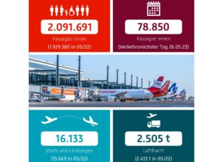 Flugbewegungen im Mai auf den einzelnen Flugrouten von beiden Start- und Landebahnen des BER