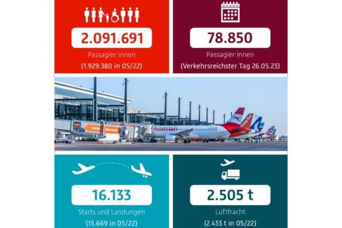 Flugbewegungen im Mai auf den einzelnen Flugrouten von beiden Start- und Landebahnen des BER