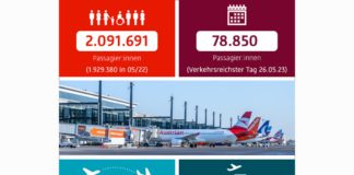 Flugbewegungen im Mai