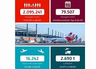 Flugbewegungen im Juni