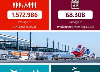 BER Verkehrsbericht für Februar 2024