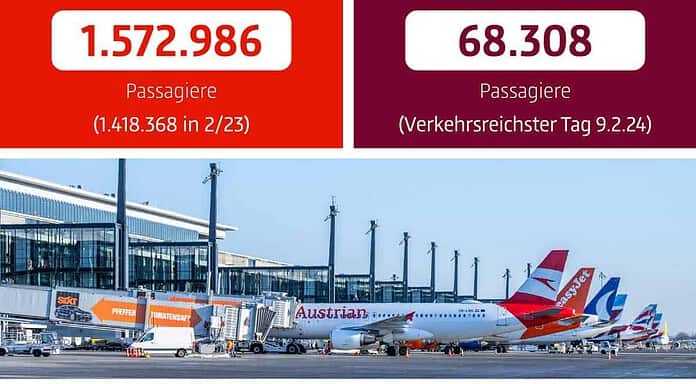 Verkehrsbericht: BER verzeichnet 1,57 Mio. Fluggäste BER Verkehrsbericht für Februar 2024