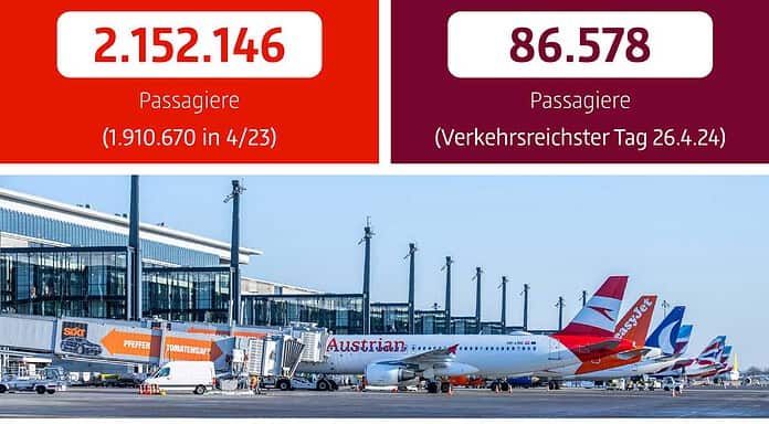 BER verzeichnet 12,6 Prozent mehr Passagiere im April BER Verkehrsbericht April 2024