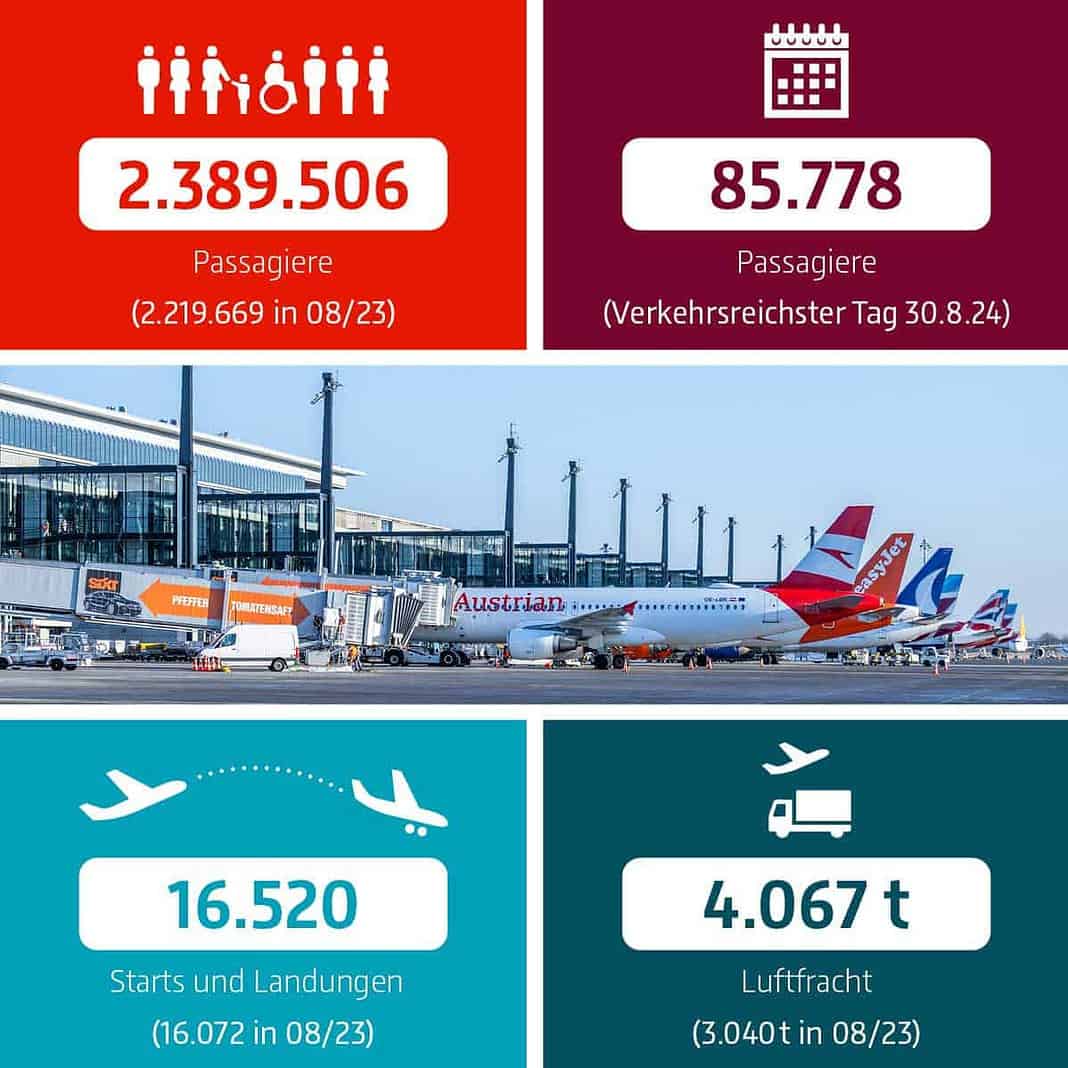 BER Traffic Report August 2024
