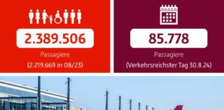 BER Verkehrsbericht August 2024