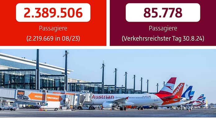 BER verzeichnet Reiserekord mit 2,39 Millionen Passagieren im August BER Verkehrsbericht August 2024