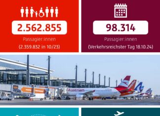 BER Verkehrsbericht Oktober 2024