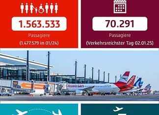 Flugbewegungen im Januar auf den einzelnen Flugrouten von beiden Start- und Landebahnen des BER