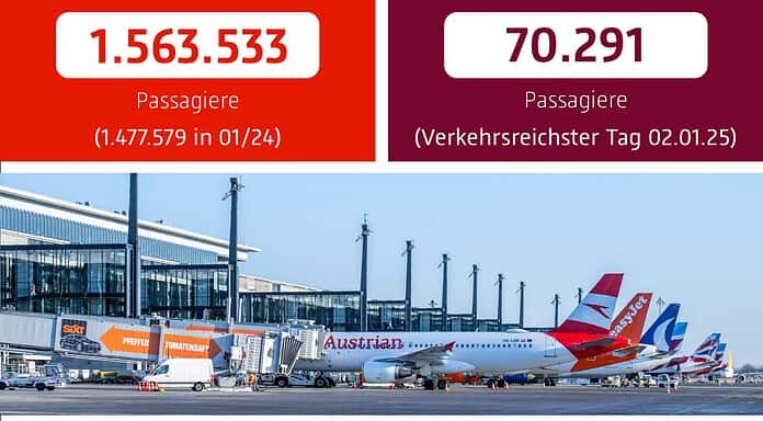 Berlin Airport BER records an increase in passengers Flight movements in January on the individual flight routes from both BER runways