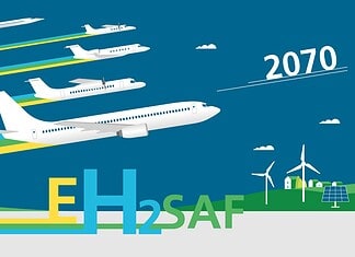 Klimaverträglich fliegen im Jahr 2070