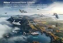 Unmanned aerial systems from Airbus