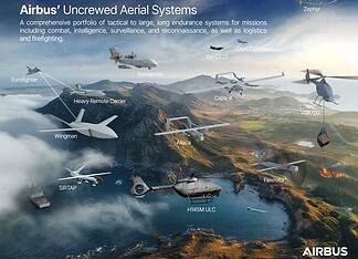 Unbemannte Flugsysteme von Airbus