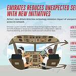 Infografik: Emirates stellt neue Initiativen zur Reduzierung schwerer Turbulenzen vor