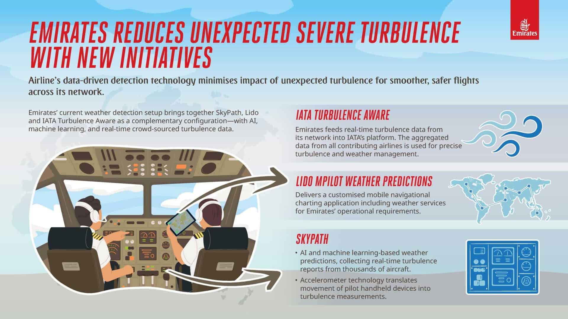 Infographic: Emirates unveils new initiatives to reduce severe turbulence