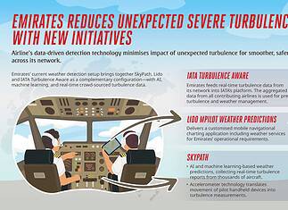 Innovative Ansätze von Emirates zur Minimierung von Turbulenzen im Flugverkehr Infografik: Emirates stellt neue Initiativen zur Reduzierung schwerer Turbulenzen vor