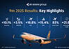Air Astana business figures Q3 2025