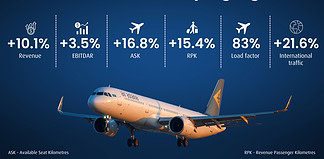 Air Astana Geschäftszahlen zeigen Umsatzplus und robuste Performance Air Astana Geschäftszahlen 3. Quartal 2025
