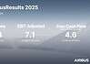 Airbus Geschäftsjahr 2025 Infografik