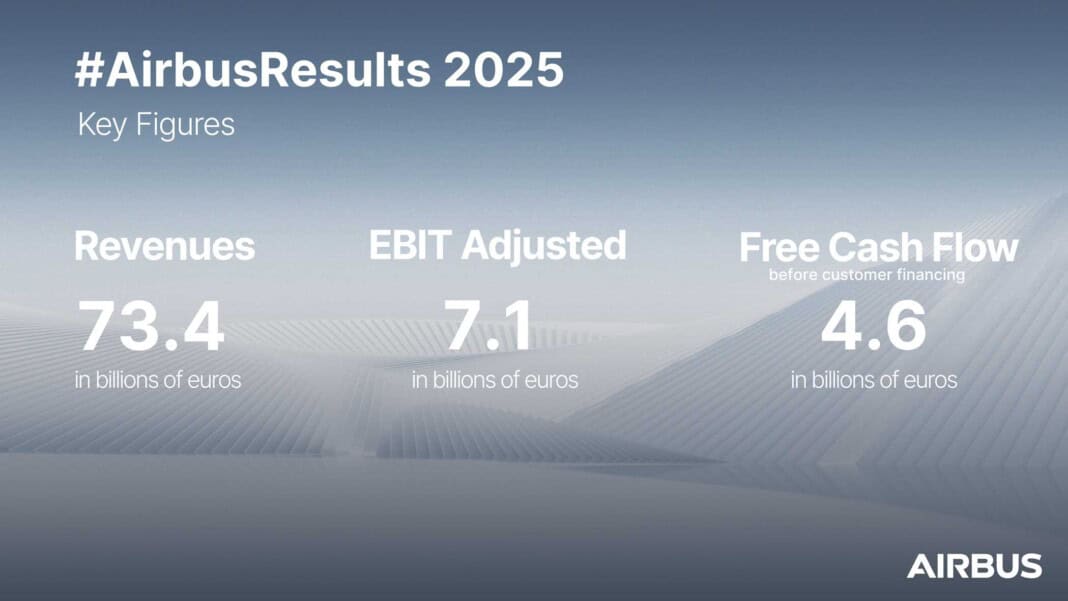 Airbus Geschäftsjahr 2025 Infografik
