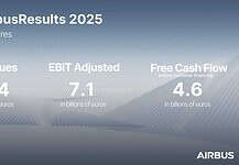 Airbus Geschäftsjahr 2025 Infografik
