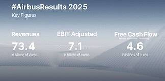 Airbus Geschäftsjahr 2025 Infografik