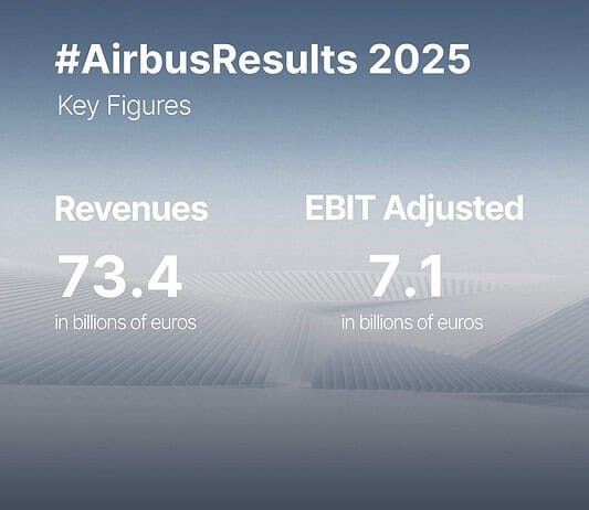 Airbus Financial Year 2025 Infographic
