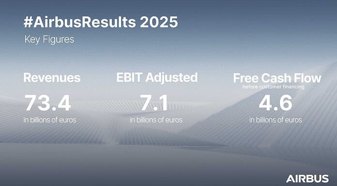 Airbus Geschäftsjahr 2025: Finanzielle Erfolge und Ausblick Airbus Geschäftsjahr 2025 Infografik