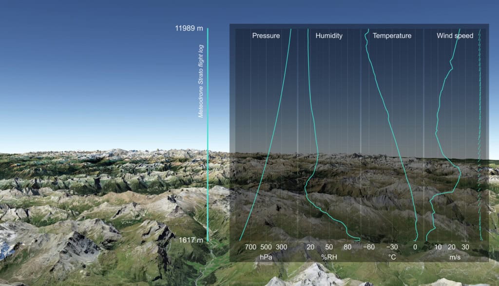 Flugbahn der Strato Meteodrone im Hinterrhein-Gebiet
